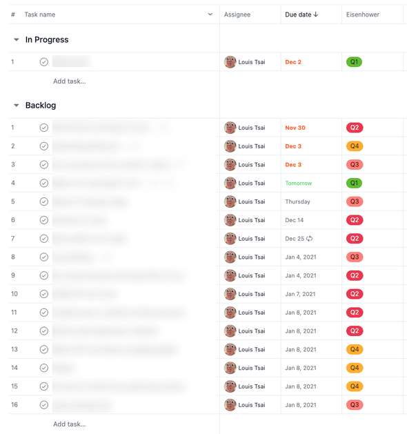 An obfuscated image of my Asana board, which has 2 project: "In Progress" and "Backlog". There is a "Eisenhower" column, and each task has a Q1 - Q4 assign to it. Each task also has a due date.